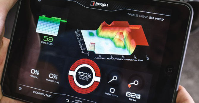 A tablet showcases a 3D graph detailing data on accelerator pedal position, decibel level, throttle, and speed at 62 RPM, illustrating the dynamic performance exhaust system of the ROUSH F-150.